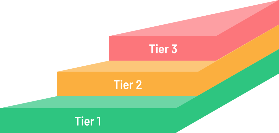 What Is the Difference Between Tier 1 and Tier 2 in MTSS?